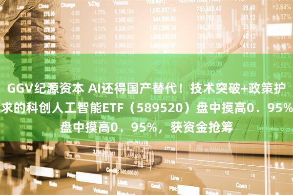 GGV纪源资本 AI还得国产替代！技术突破+政策护航，有补涨需求的科创人工智能ETF（589520）盘中摸高0．95%，获资金抢筹