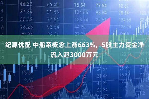 纪源优配 中船系概念上涨663%，5股主力资金净流入超3000万元